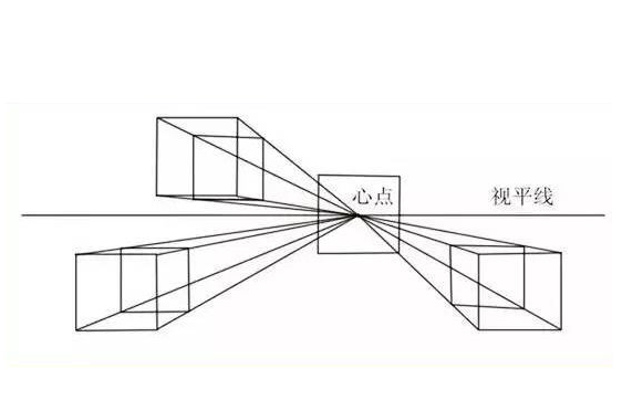 畫畫都需要透視嗎