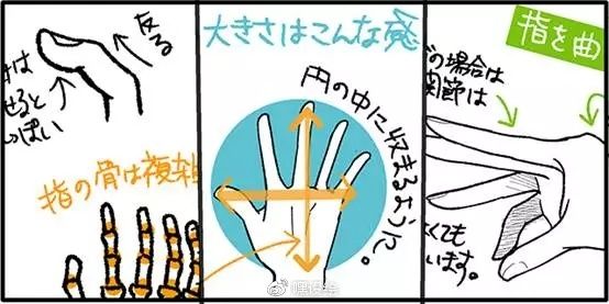 掌握這些繪畫技巧，再也不怕畫手了！